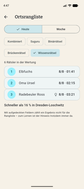 Die Ortsrangliste mit dem Podium eines Ortes.